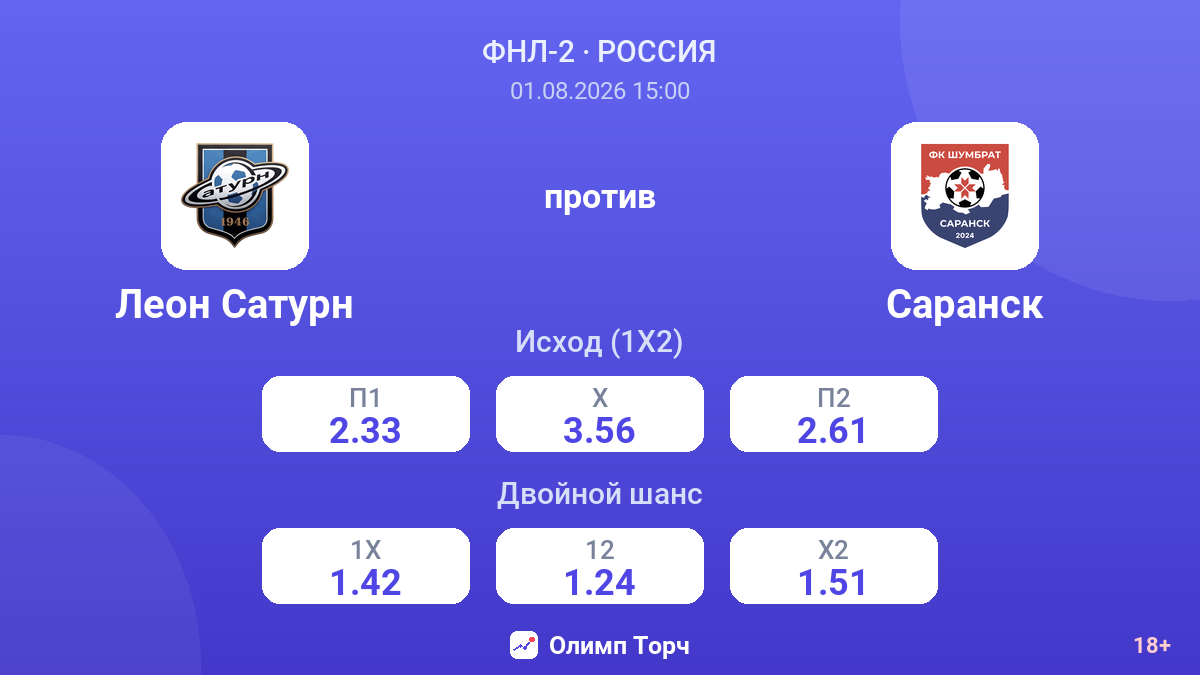 Леон Сатурн против Саранск — коэффициенты