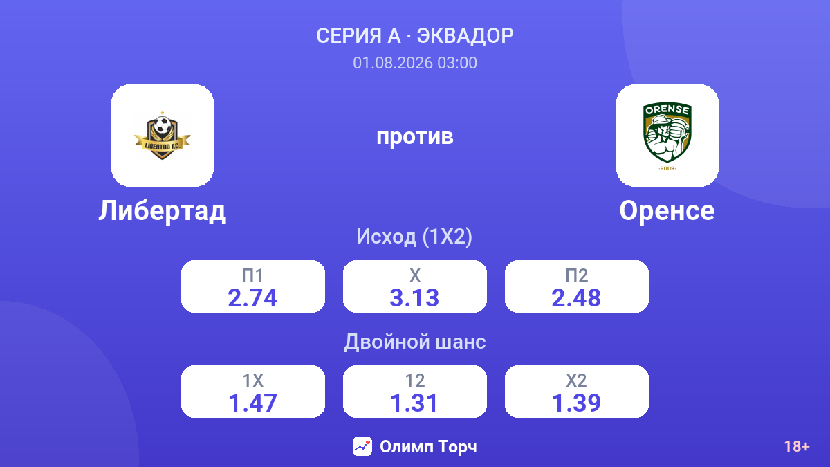 Либертад против Оренсе — коэффициенты