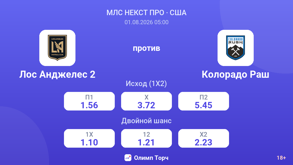 Лос Анджелес 2 против Колорадо Раш — коэффициенты