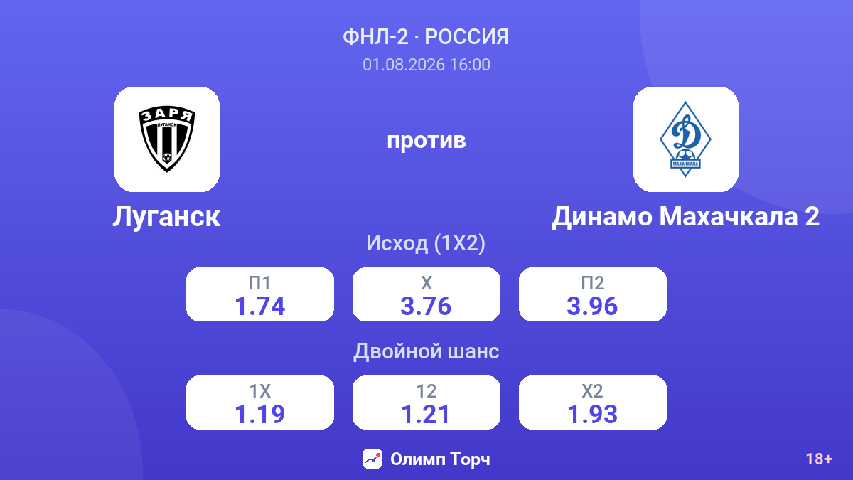 Луганск против Динамо Махачкала 2 — коэффициенты