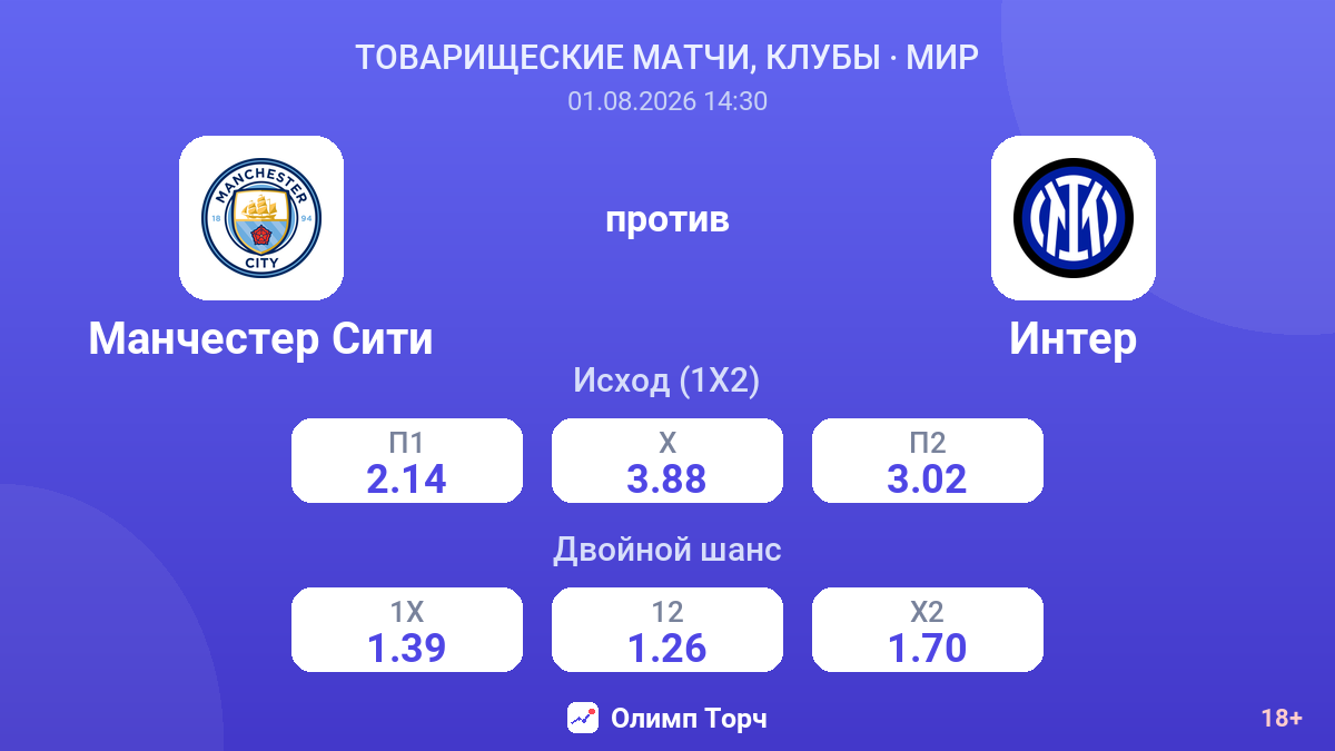 Манчестер Сити против Интер — коэффициенты