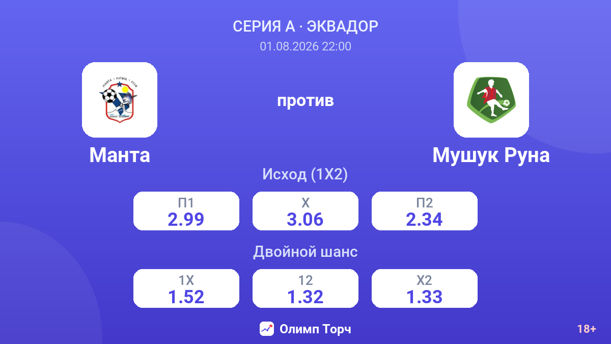 Манта против Мушук Руна — коэффициенты