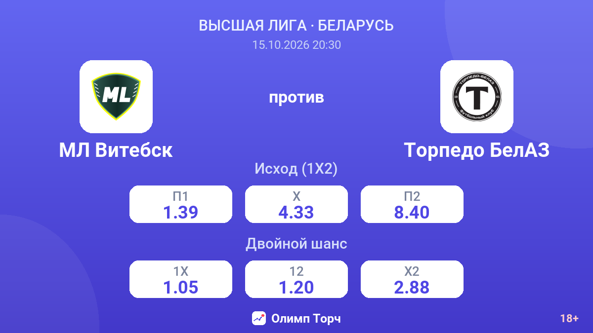МЛ Витебск — Торпедо БелАЗ — коэффициенты
