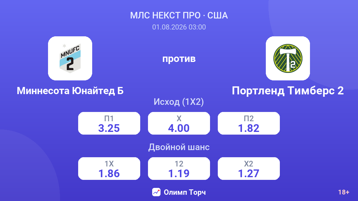 Миннесота Юнайтед Б против Портленд Тимберс 2 — коэффициенты