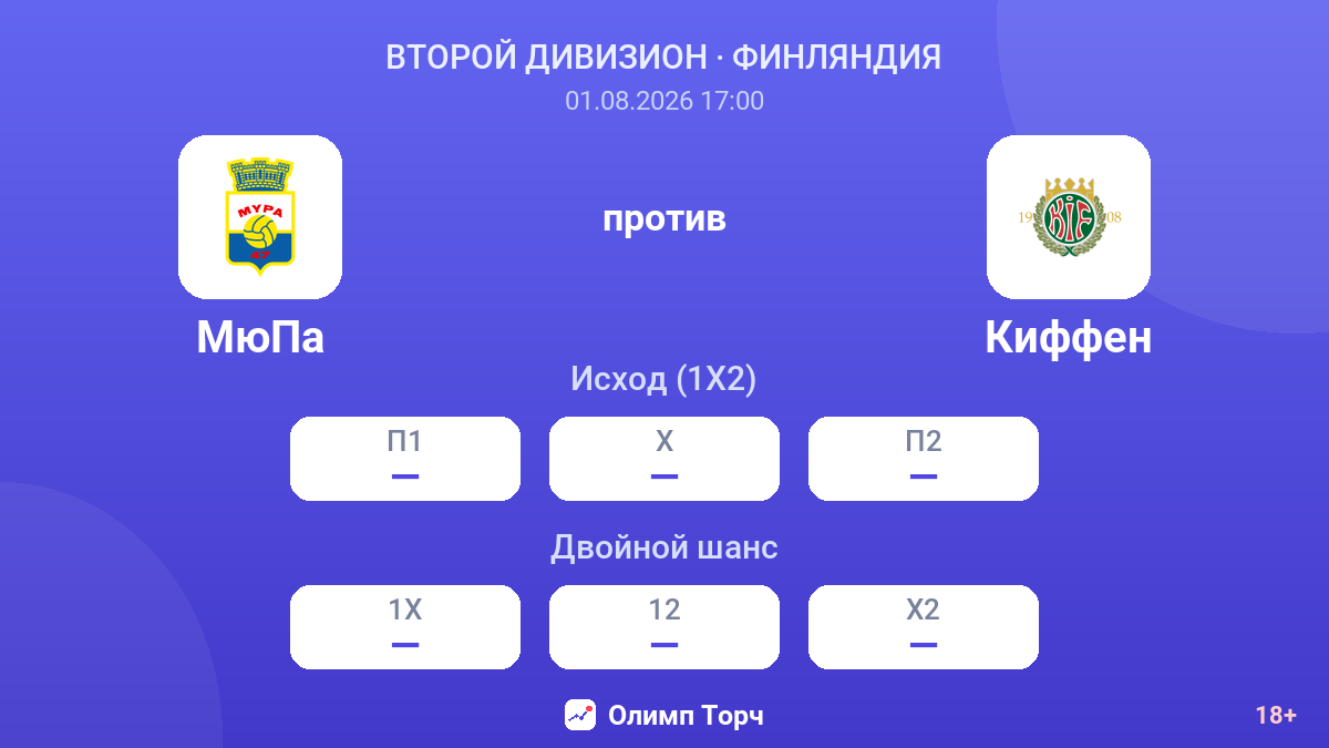 МюПа против Киффен — коэффициенты