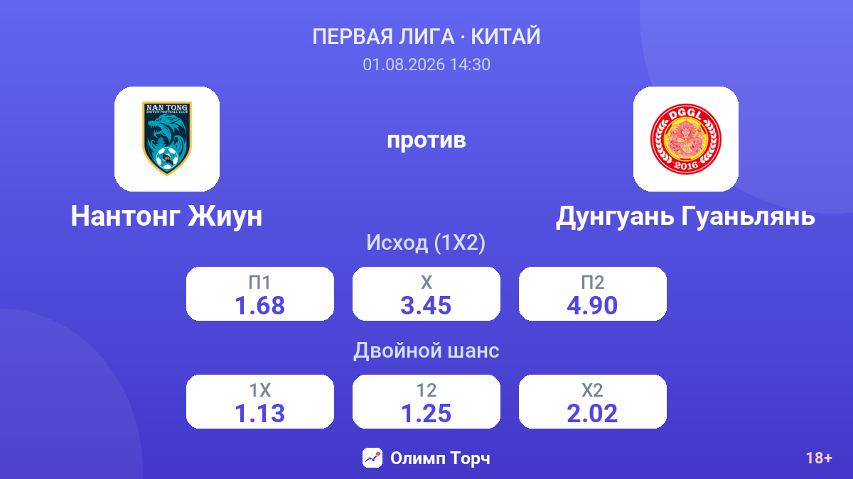 Нантонг Жиун против Дунгуань Гуаньлянь — коэффициенты