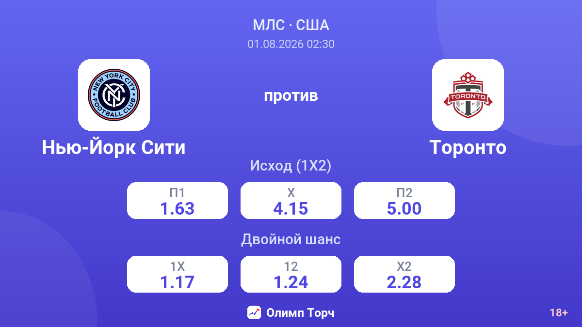 Нью-Йорк Сити против Торонто — коэффициенты