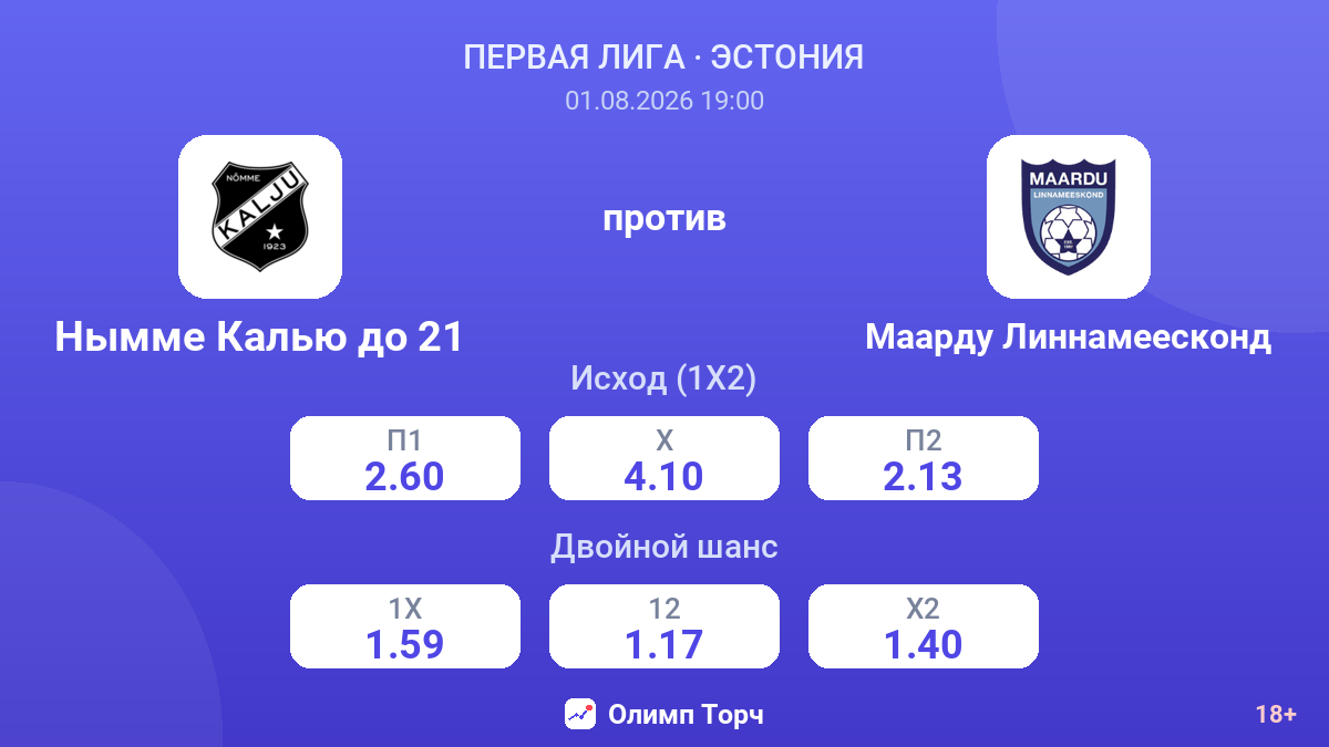 Нымме Калью до 21 против Маарду Линнамеесконд — коэффициенты