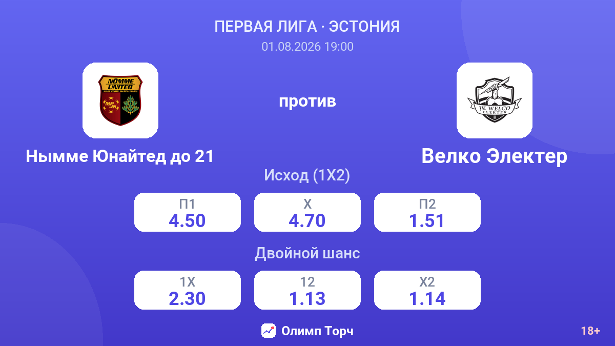 Нымме Юнайтед до 21 против Велко Электер — коэффициенты