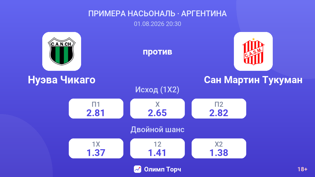 Нуэва Чикаго против Сан Мартин Тукуман — коэффициенты