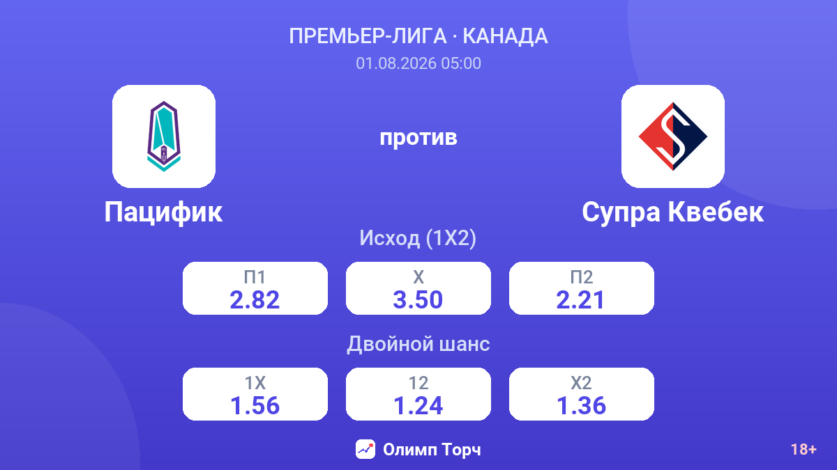 Пацифик против Супра Квебек — коэффициенты