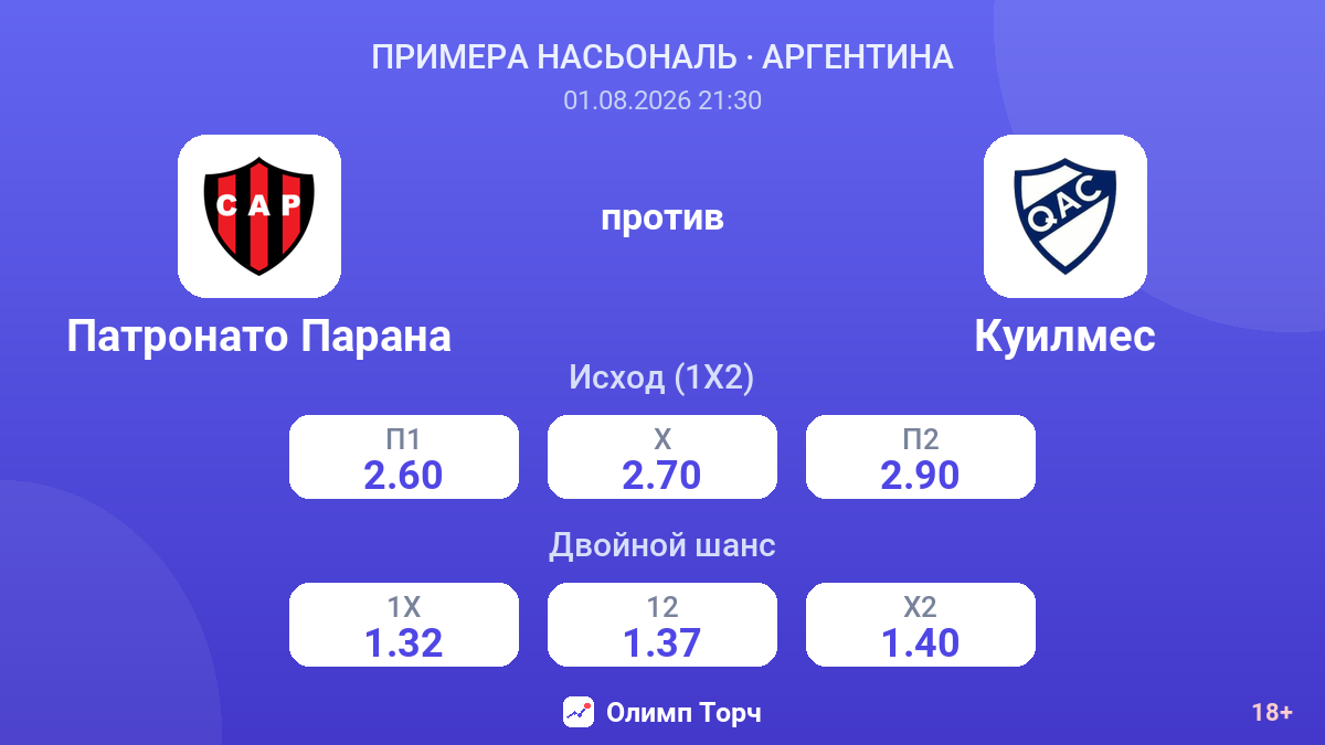 Патронато Парана против Куилмес — коэффициенты