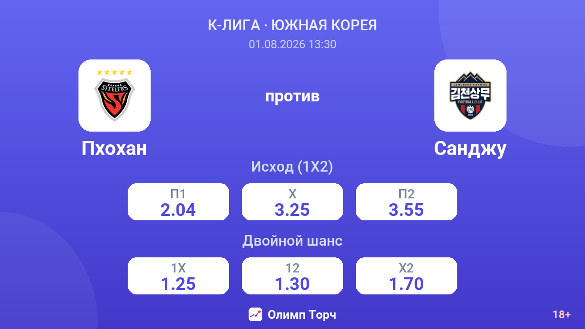 Пхохан против Санджу — коэффициенты