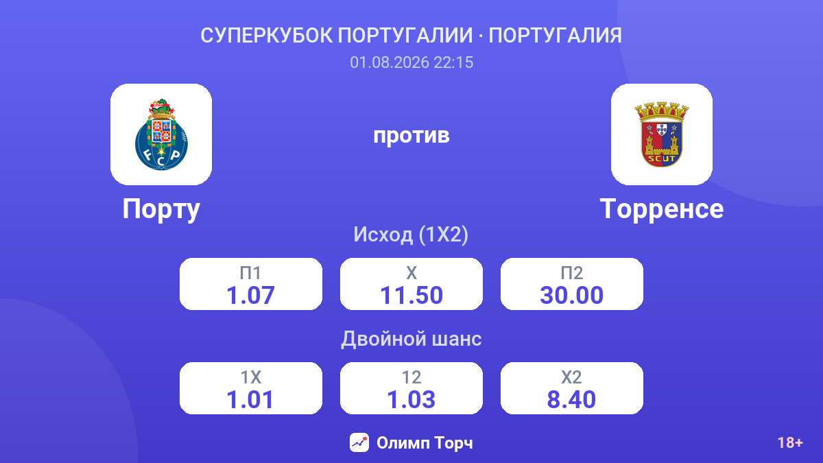 Порту против Торренсе — коэффициенты