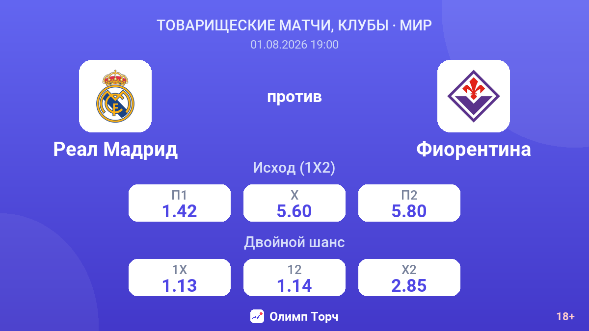 Реал Мадрид против Фиорентина — коэффициенты