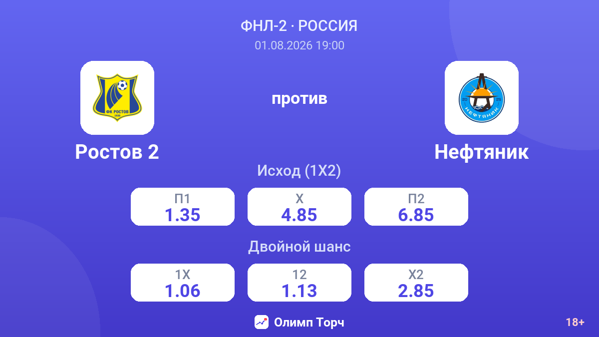 Ростов 2 против Нефтяник — коэффициенты