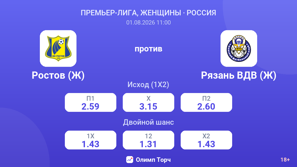 Ростов (Ж) против Рязань ВДВ (Ж) — коэффициенты