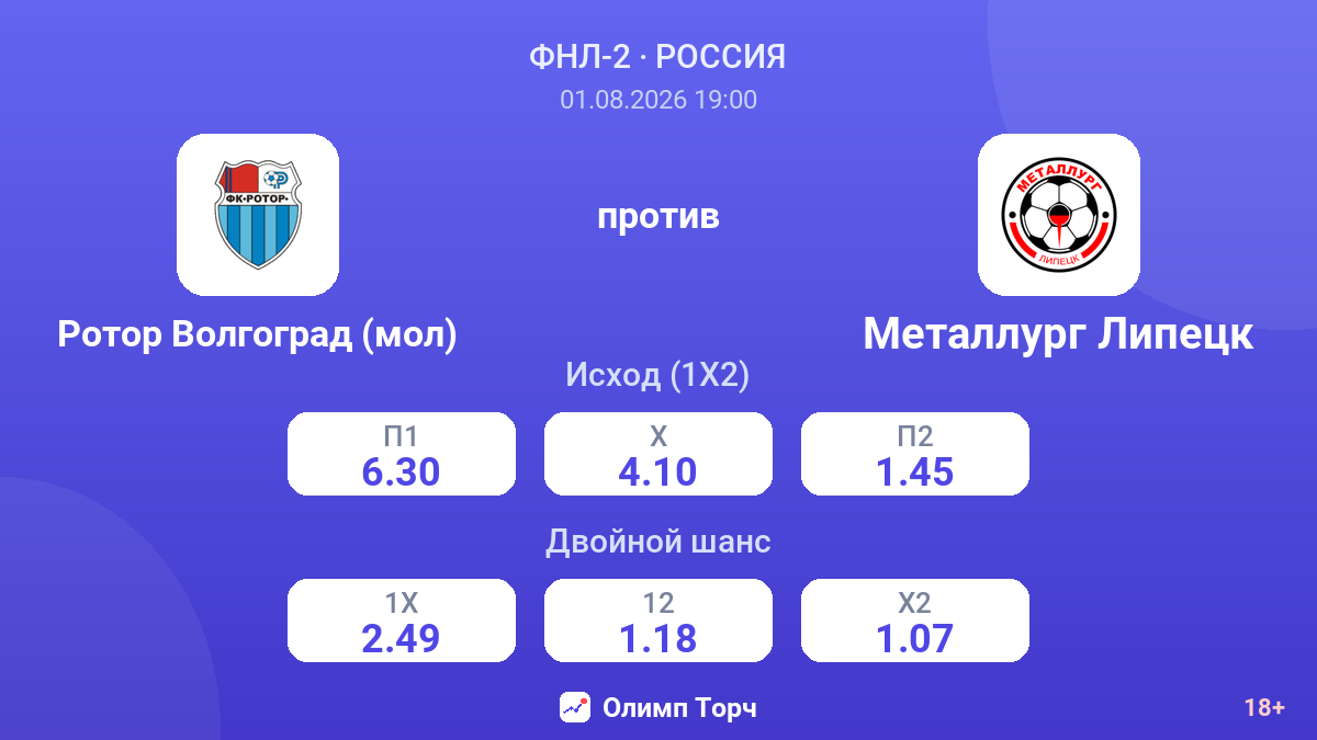Ротор Волгоград (мол) против Металлург Липецк — коэффициенты