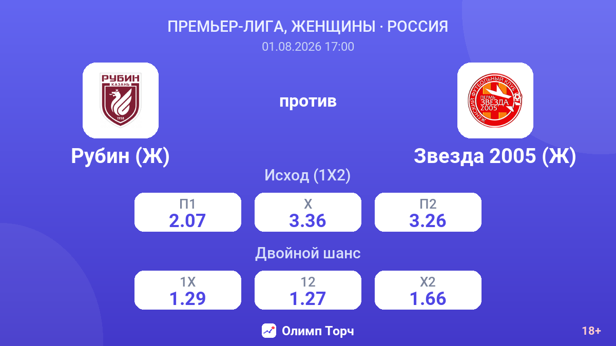 Рубин (Ж) против Звезда 2005 (Ж) — коэффициенты