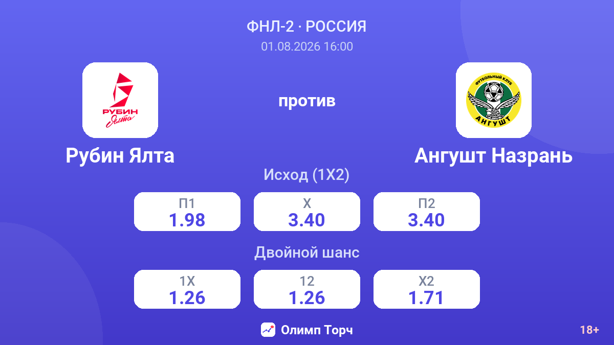 Рубин Ялта против Ангушт Назрань — коэффициенты