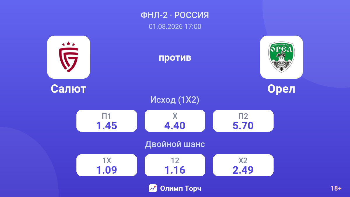Салют против Орел — коэффициенты