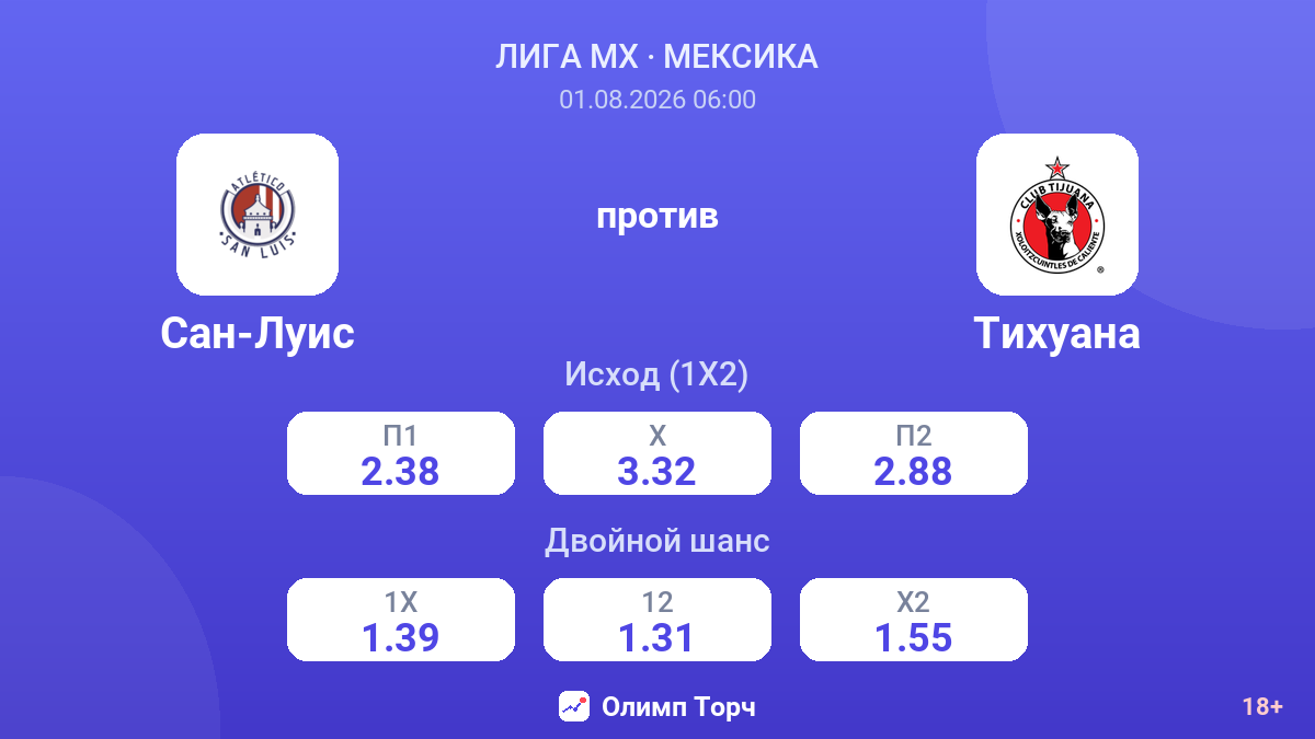 Сан-Луис против Тихуана — коэффициенты
