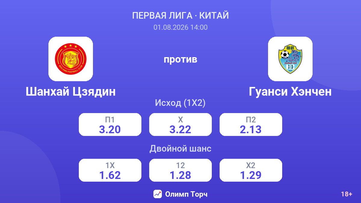 Шанхай Цзядин против Гуанси Хэнчен — коэффициенты