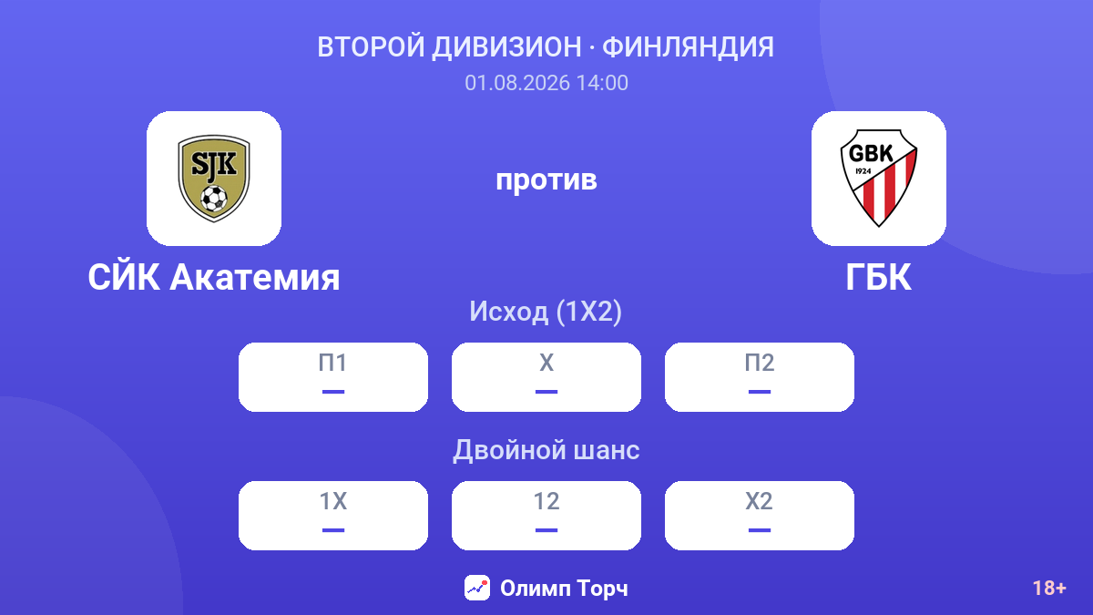 СЙК Акатемия против ГБК — коэффициенты