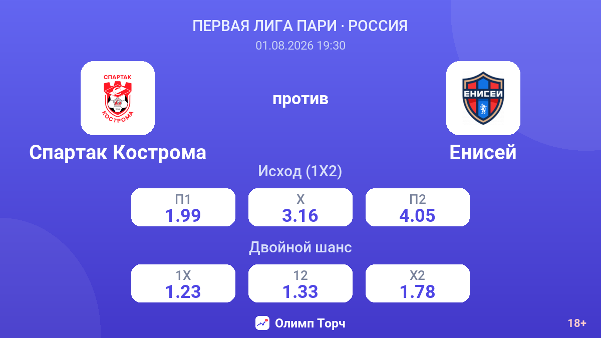 Спартак Кострома против Енисей — коэффициенты