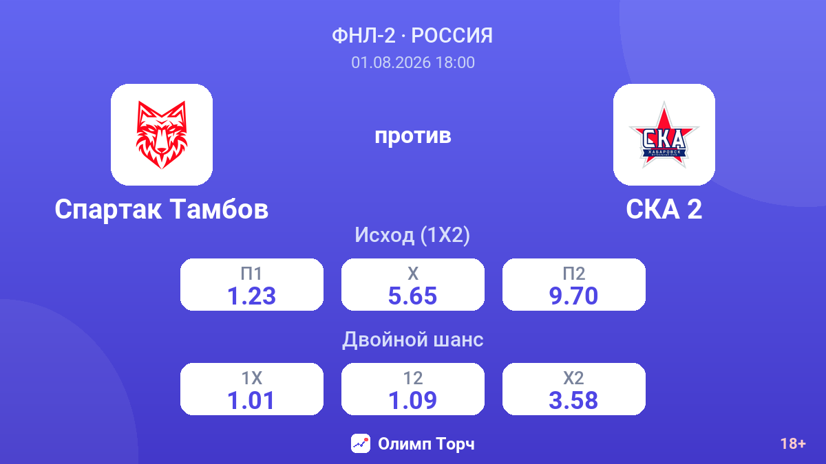 Спартак Тамбов против СКА 2 — коэффициенты