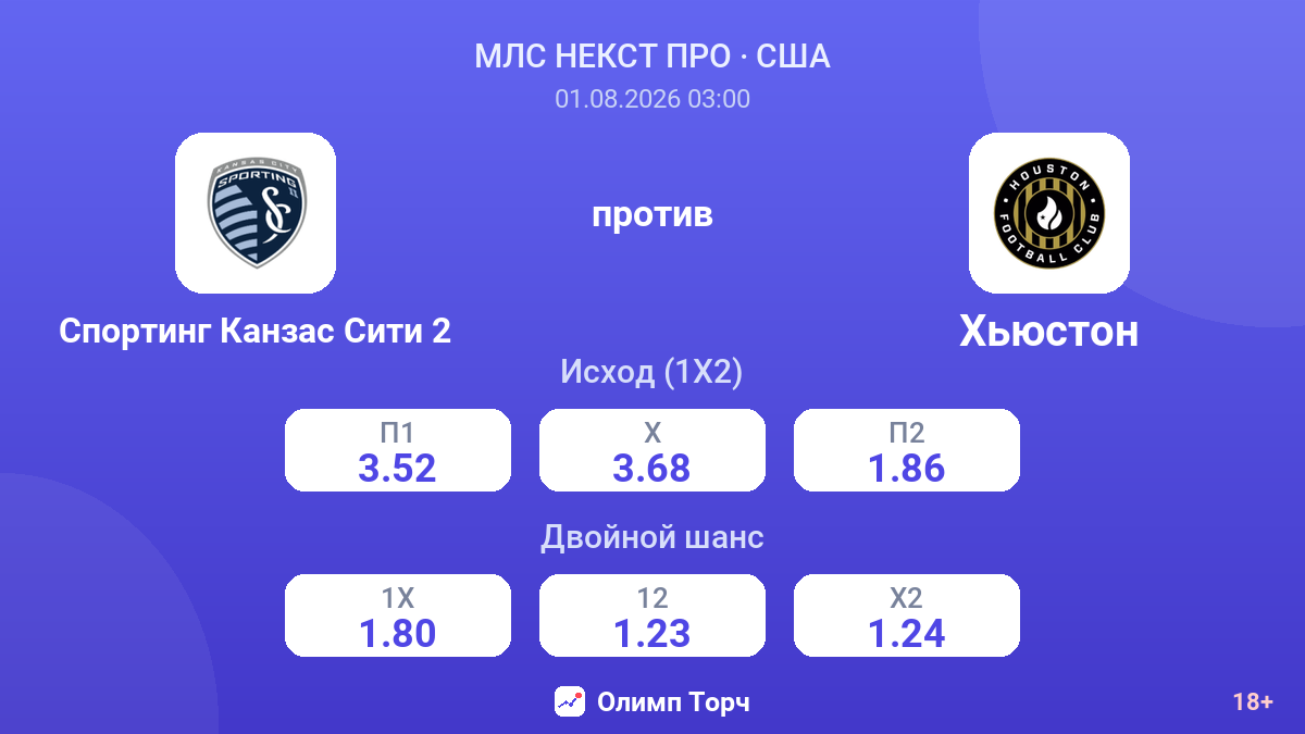 Спортинг Канзас Сити 2 против Хьюстон — коэффициенты