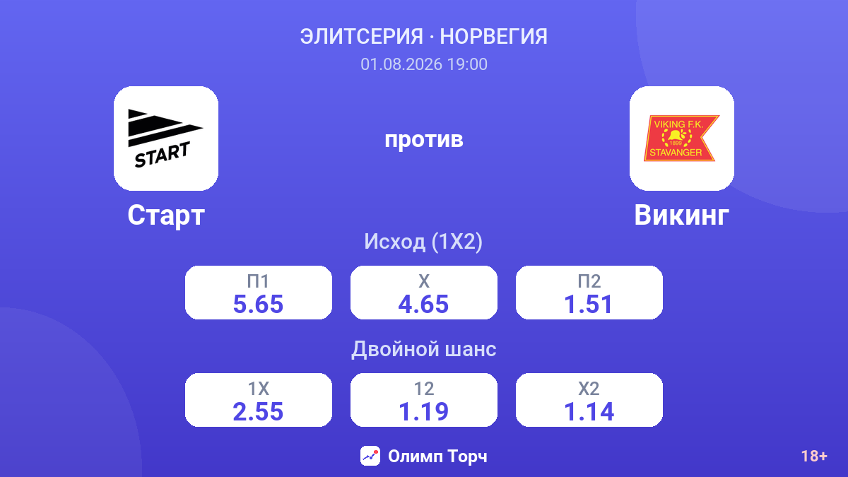 Старт против Викинг — коэффициенты