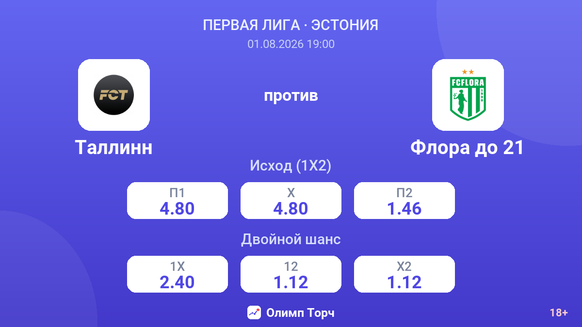 Таллинн против Флора до 21 — коэффициенты
