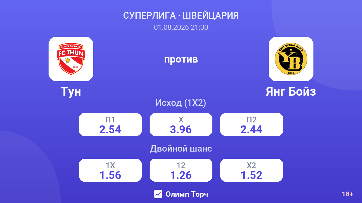 Тун против Янг Бойз — коэффициенты
