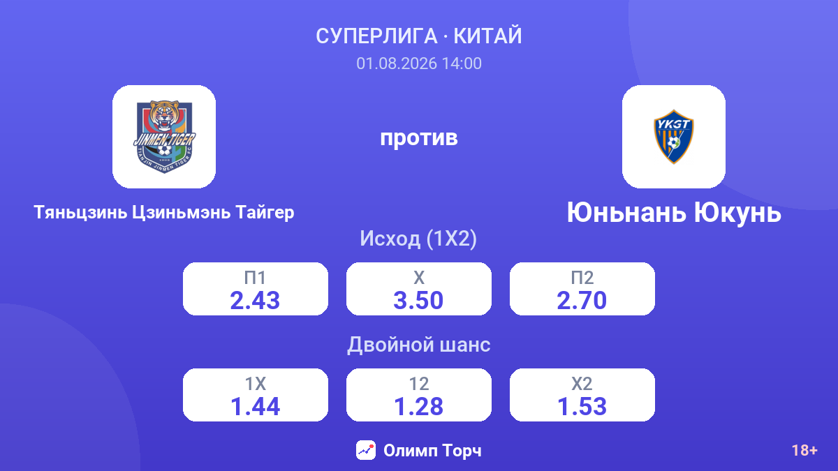 Тяньцзинь Цзиньмэнь Тайгер против Юньнань Юкунь — коэффициенты