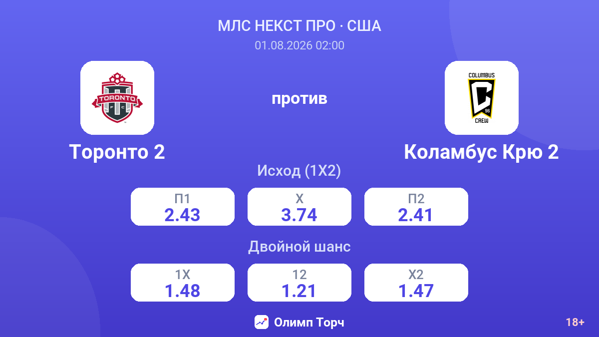 Торонто 2 против Коламбус Крю 2 — коэффициенты