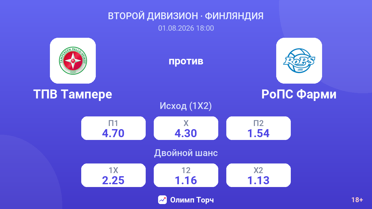 ТПВ Тампере против РоПС Фарми — коэффициенты