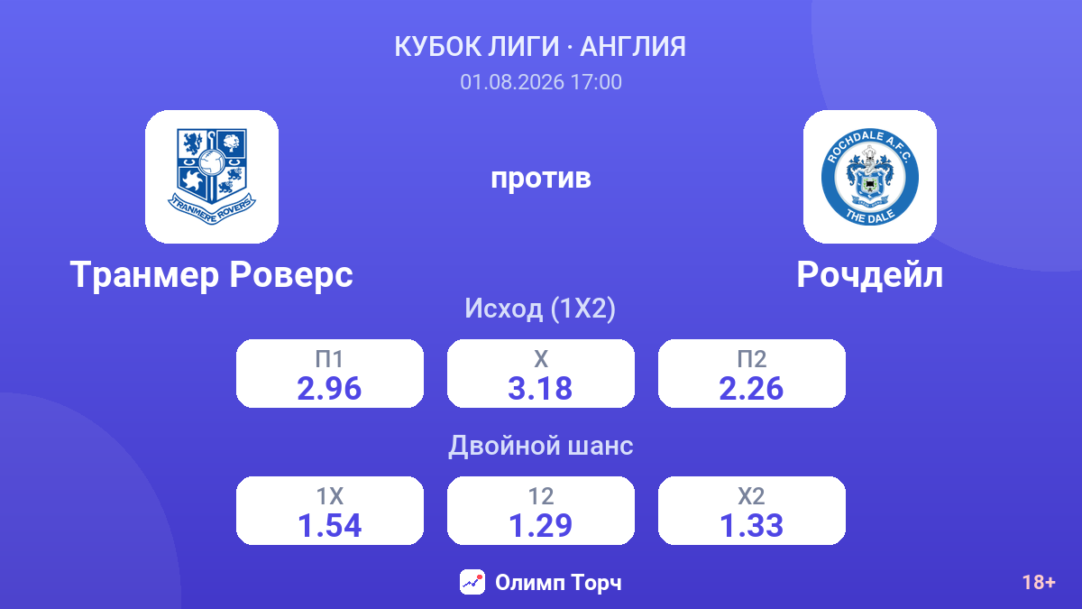 Транмир Роверс против Рочдейл — коэффициенты