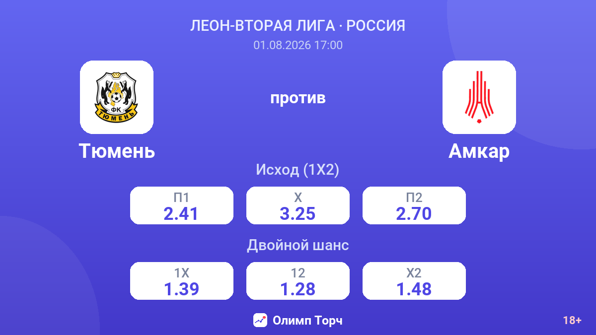 Тюмень против Амкар — коэффициенты