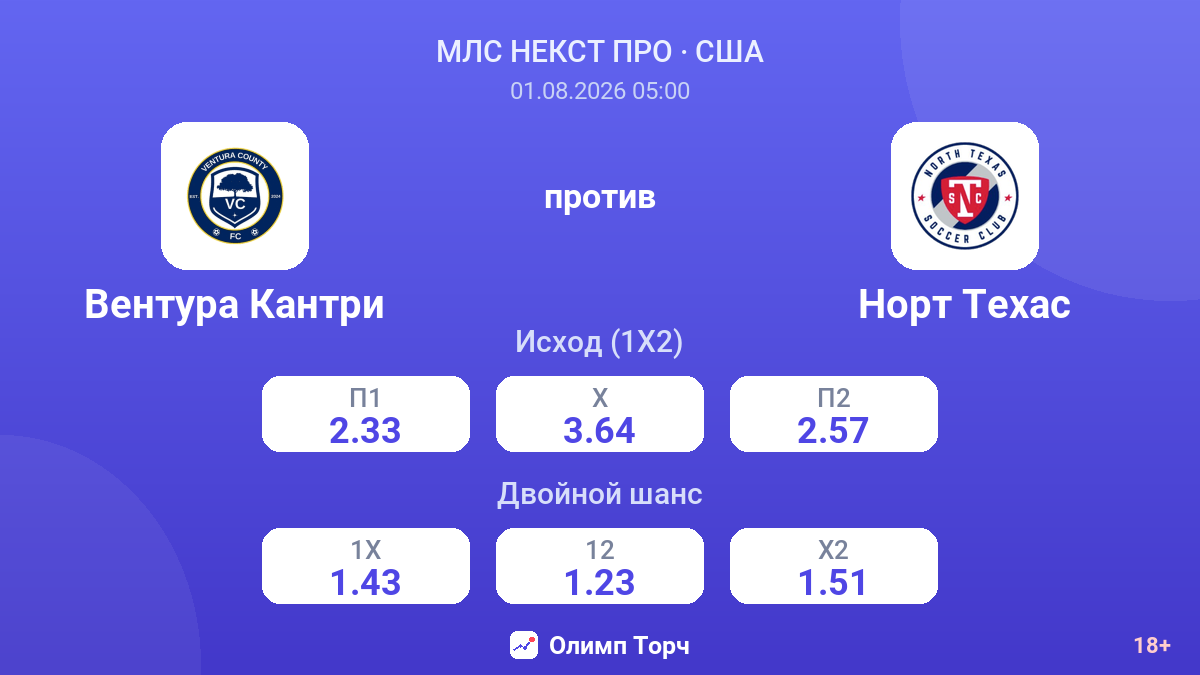 Вентура Кантри против Норт Техас — коэффициенты