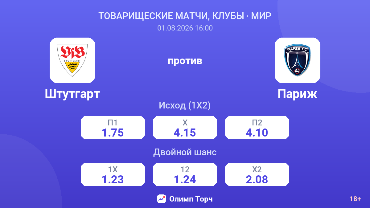 Штутгарт против Париж — коэффициенты