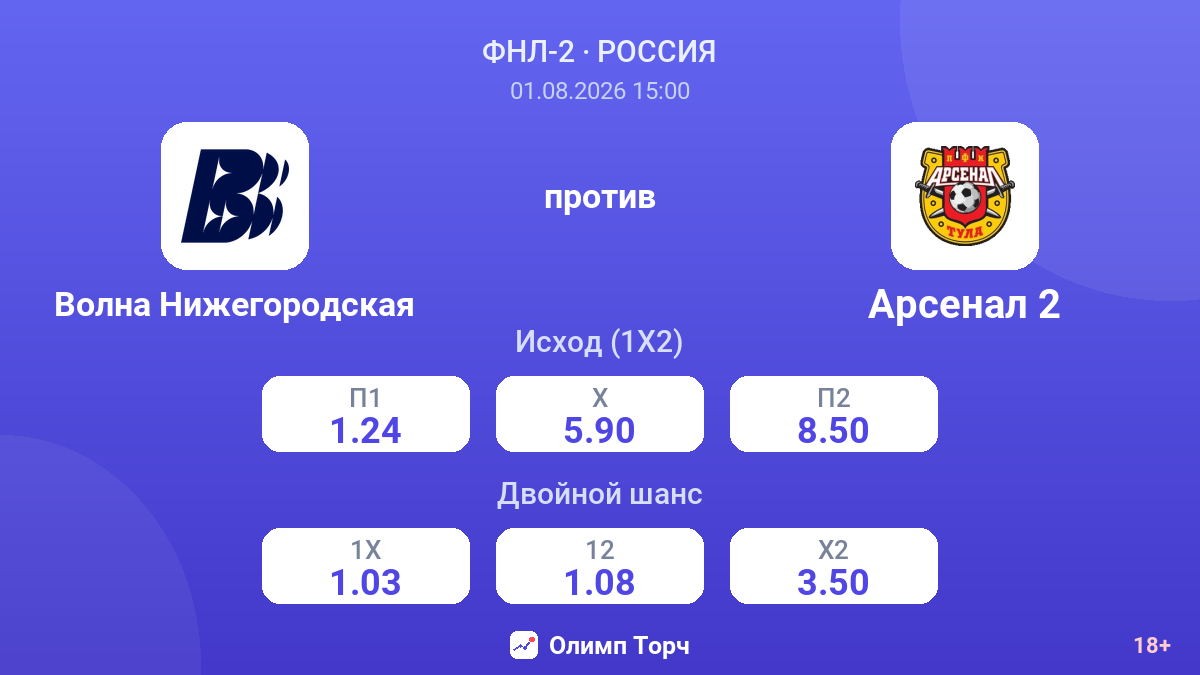 Волна Нижегородская против Арсенал 2 — коэффициенты