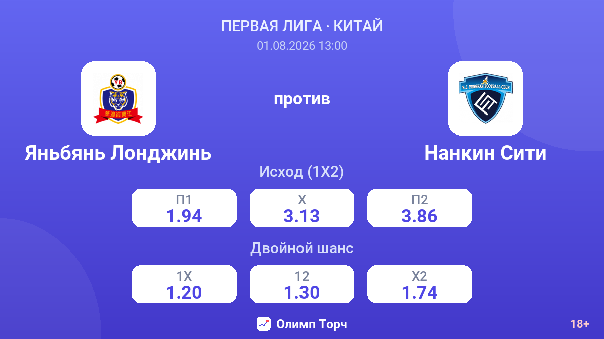 Яньбянь Лонджинь против Нанкин Сити — коэффициенты