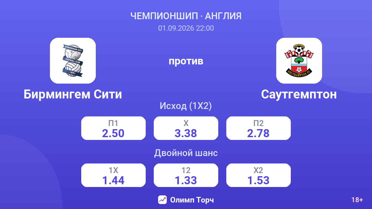 Бирмингем Сити — Саутгемптон — коэффициенты