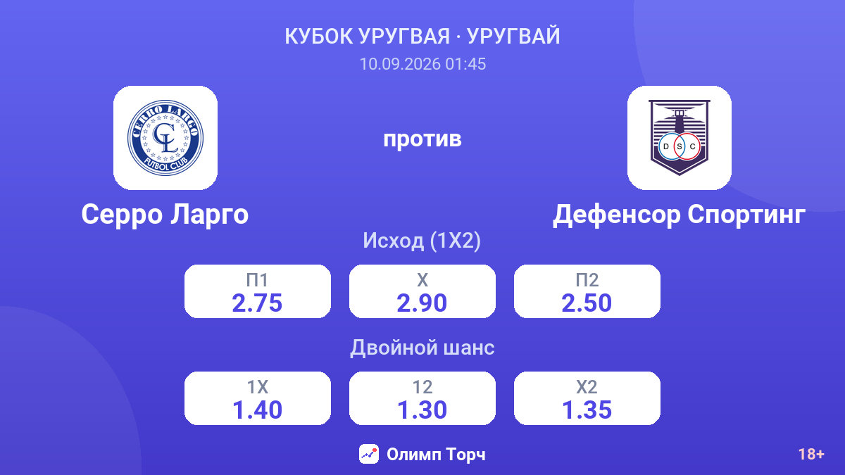 Серро Ларго — Дефенсор Спортинг — коэффициенты