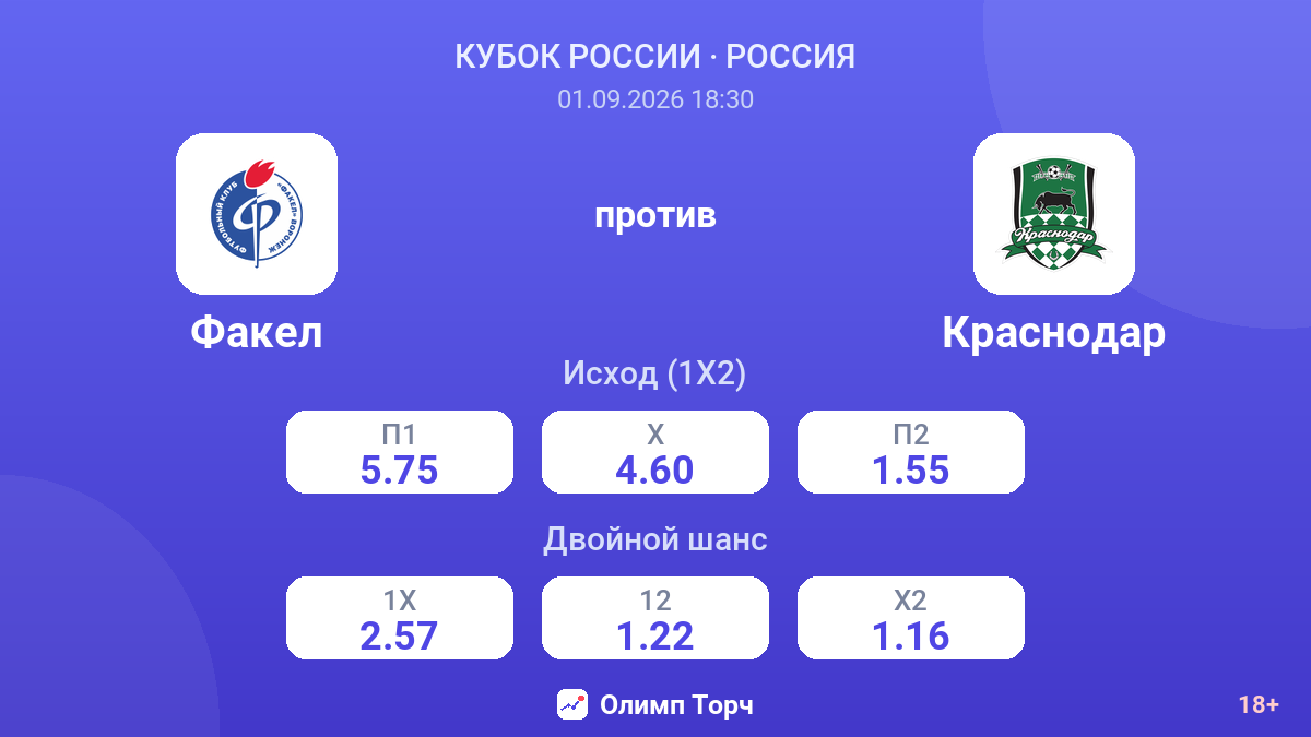 Факел — Краснодар — коэффициенты