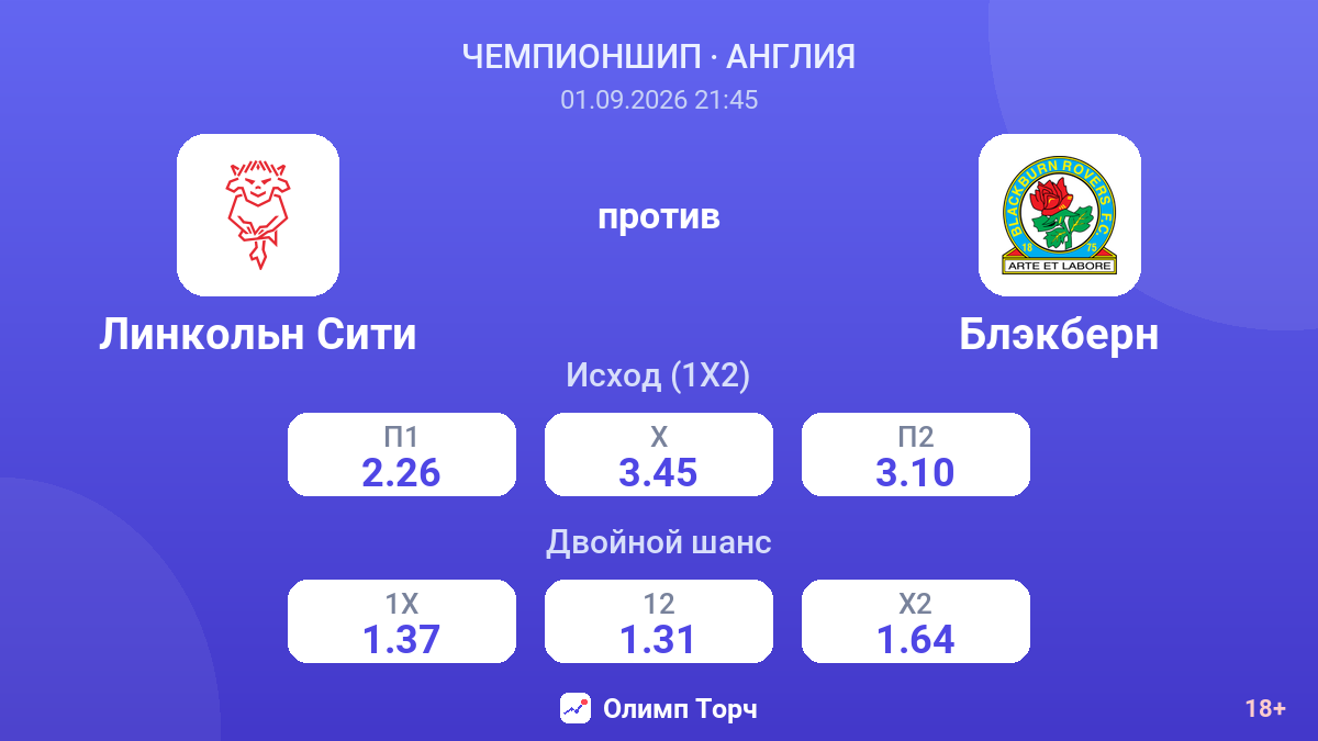 Линкольн Сити — Блэкберн — коэффициенты