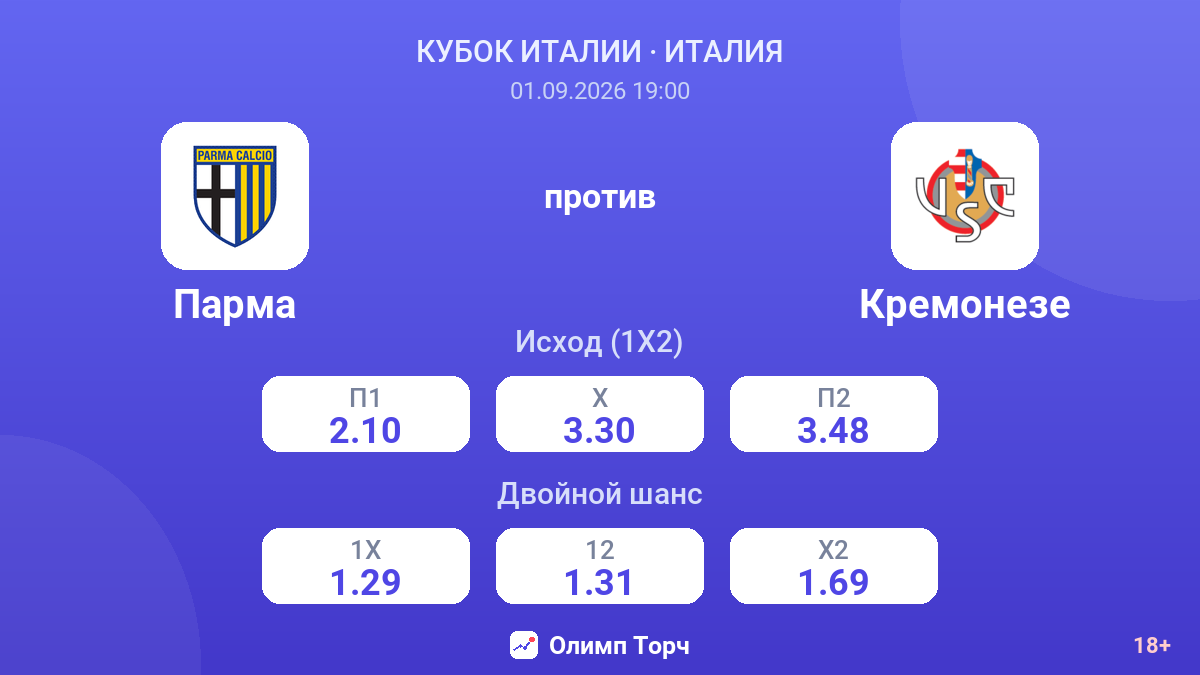 Парма — Кремонезе — коэффициенты