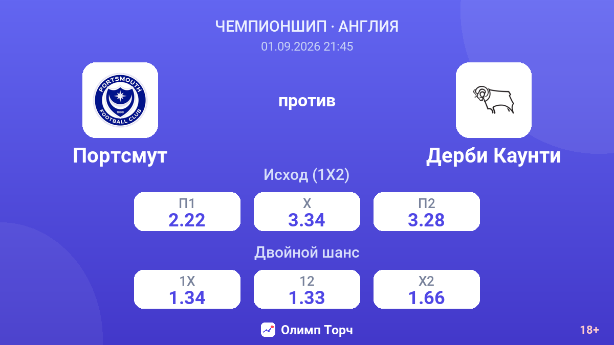 Портсмут — Дерби Каунти — коэффициенты