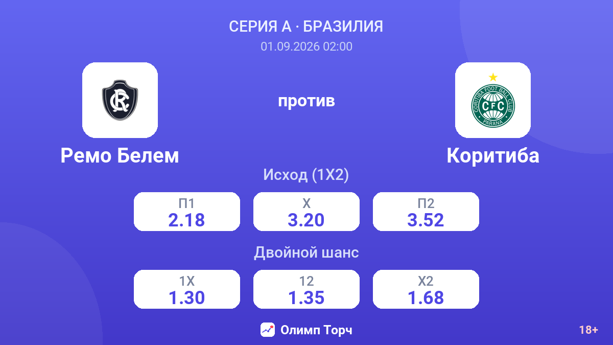 Ремо Белем — Коритиба — коэффициенты